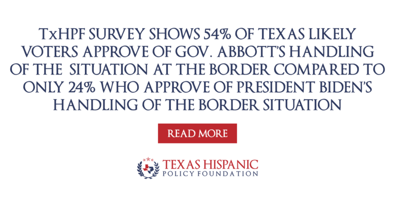 Texas Hispanic Policy Foundation survey shows 54% of Texas likely voters approve of Gov. Abbott’s handling of the situation at the border compared to only 24% who approve of President Biden’s handling of the border situation